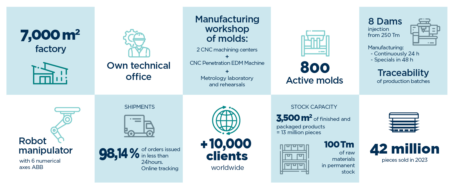 FORTAPS key metrics, leading manufacturer of ferrules