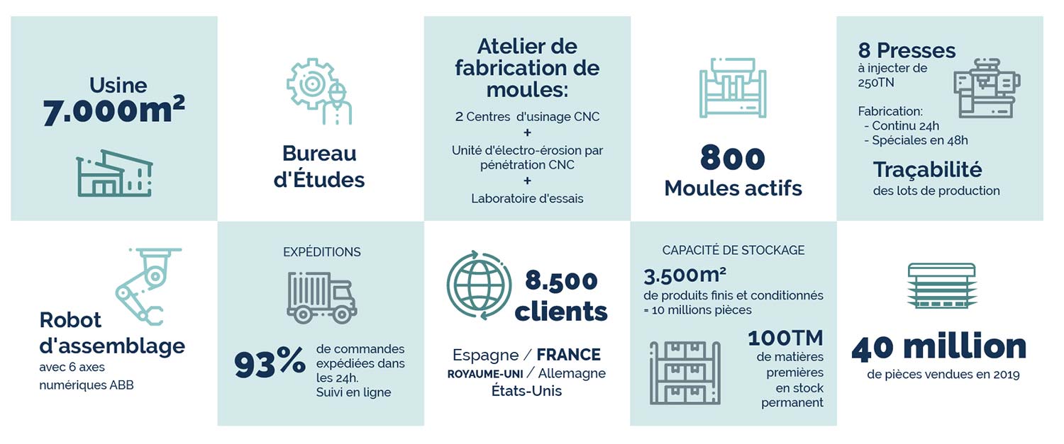 Principales mesures de FORTAPS, l'un des principaux fabricants de embouts